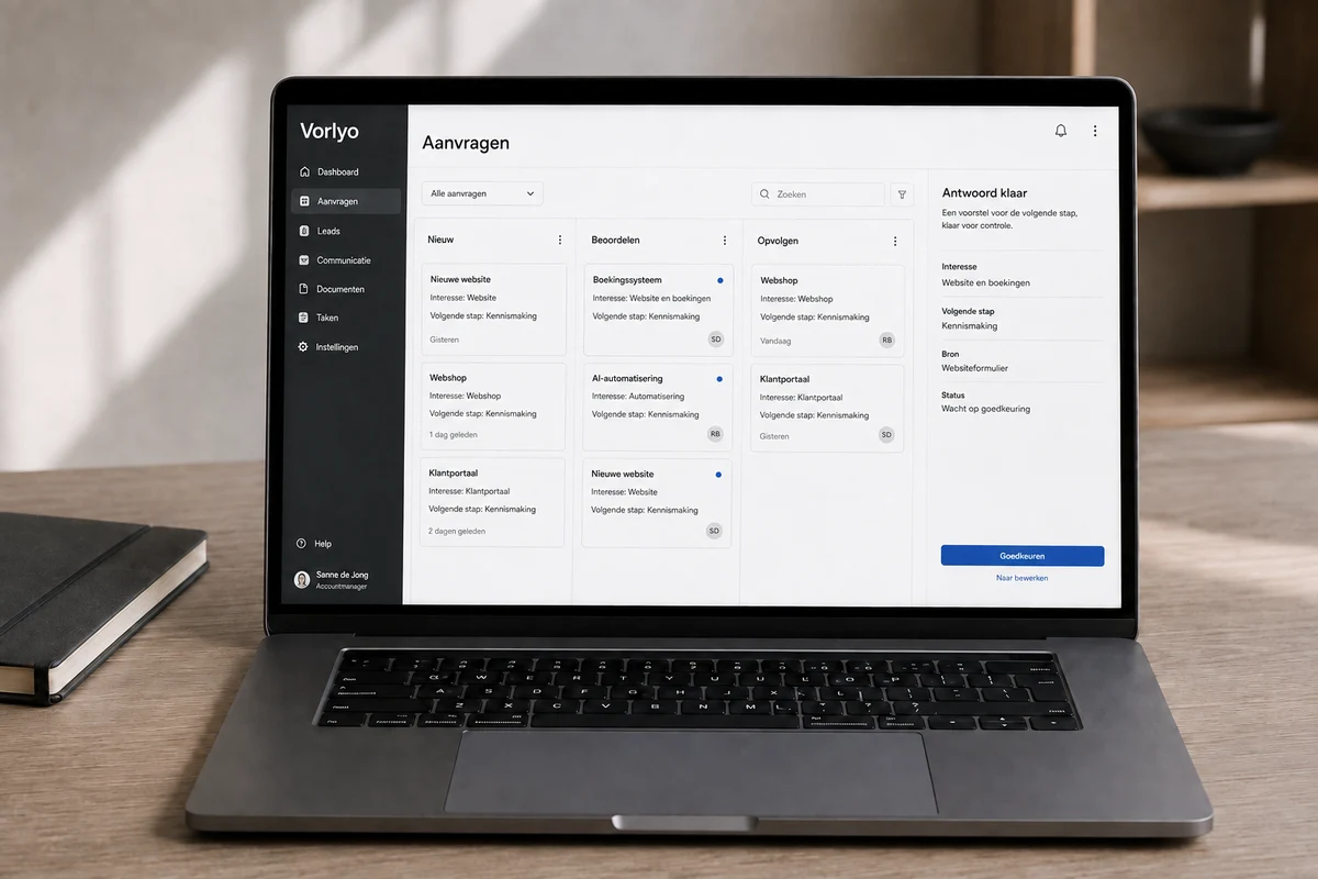 Productvisualisatie van Automated Lead Qualification